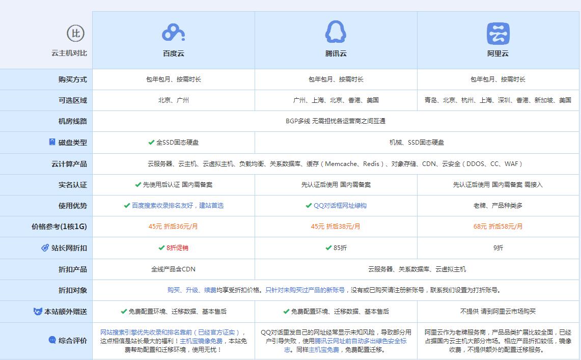 罗甸云主机代理对比.jpg